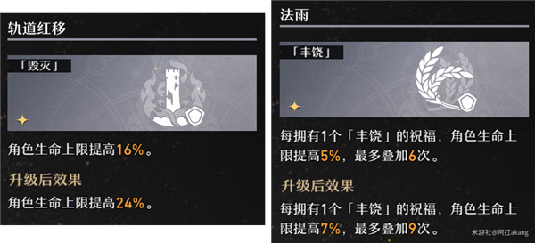崩壞星穹鐵道|模擬宇宙全關卡通關陣容