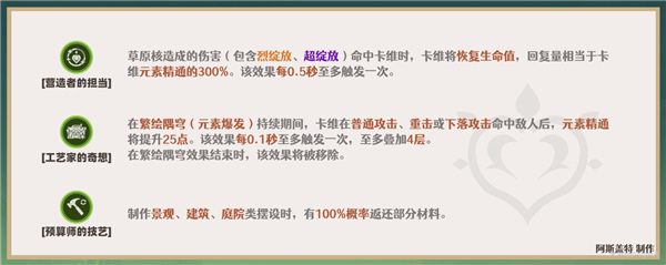 原神卡維天賦加點及技能詳解