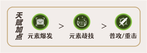 原神卡維天賦加點及技能詳解
