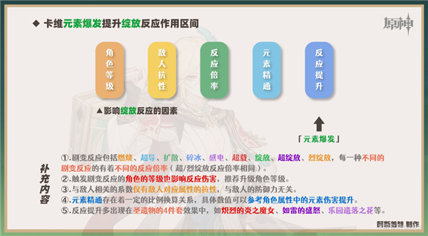 原神卡維天賦加點及技能詳解