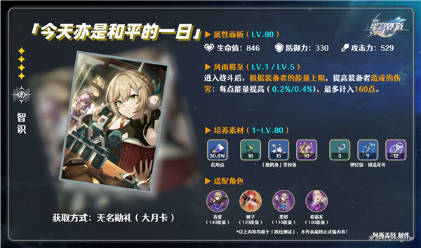 崩壞星穹鐵道|無名勳禮光錐兌換優先級