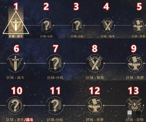 崩壞星穹鐵道|模擬宇宙復活方法