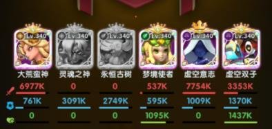 超能世界|大蠻荒神試煉通關陣容推薦