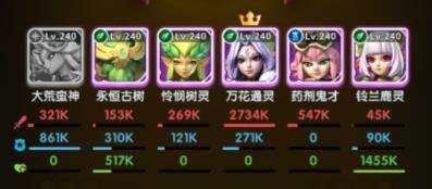 超能世界|大蠻荒神試煉通關陣容推薦