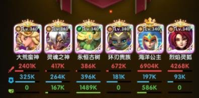 超能世界|大蠻荒神試煉通關陣容推薦