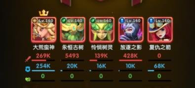 超能世界|大蠻荒神試煉通關陣容推薦