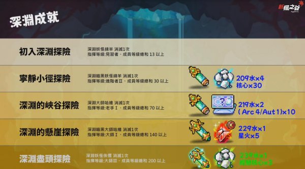 新楓之穀|V252深淵遠征隊介紹
