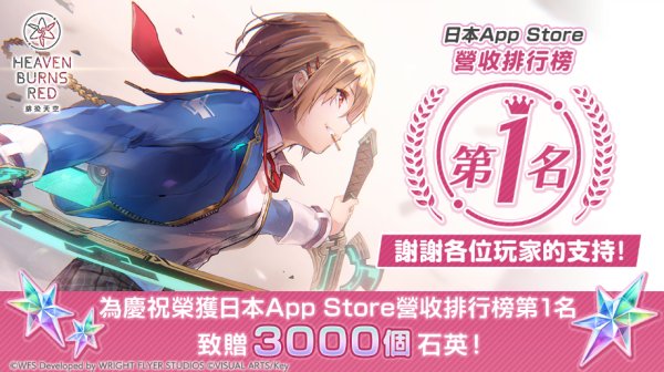 緋染天空榮獲日本App Store遊戲營收排行榜第1名，營運團隊將贈送3000石英