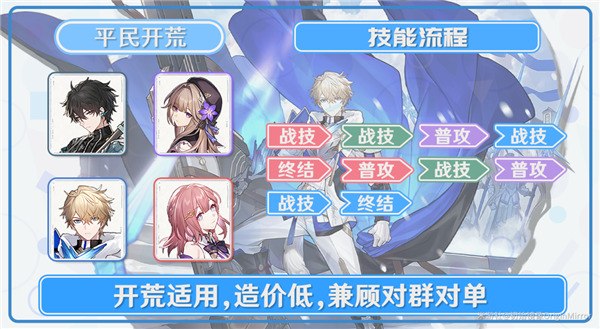 崩壞星穹鐵道|傑德帕陣容配隊推薦