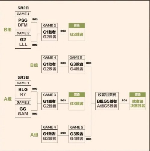 2023英雄聯盟MSI詳細賽程表一覽