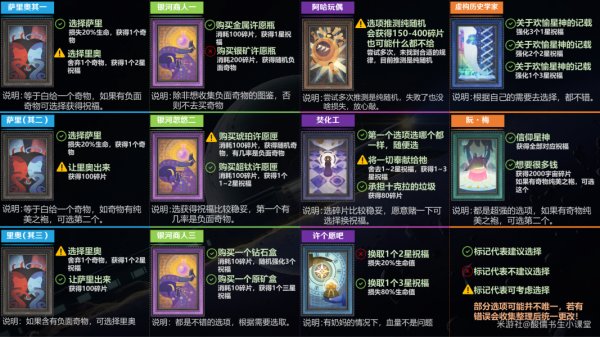 崩壞星穹鐵道|模擬宇宙全事件選擇推薦攻略
