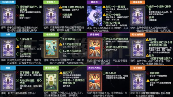 崩壞星穹鐵道|模擬宇宙全事件選擇推薦攻略