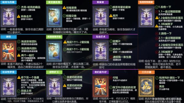 崩壞星穹鐵道|模擬宇宙全事件選擇推薦攻略
