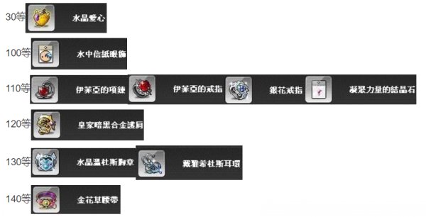 新楓之谷|200等前配裝建議