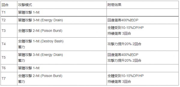 緋染天空|分數挑戰24 Poisonous Tracker(5/5~5/19)