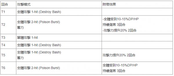 緋染天空|分數挑戰24 Poisonous Tracker(5/5~5/19)