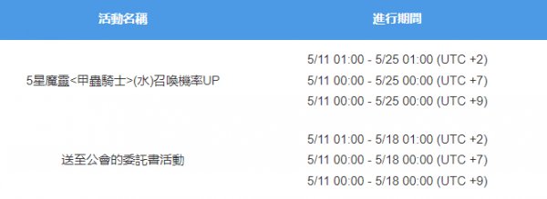 魔靈召喚：克羅尼柯戰記|5月11日 全球伺服器更新預告
