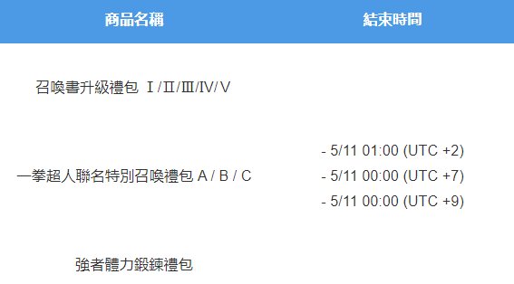 魔靈召喚：克羅尼柯戰記|5月11日 全球伺服器更新預告