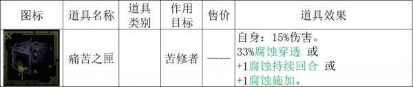 暗黑地牢2|苦修玩法攻略