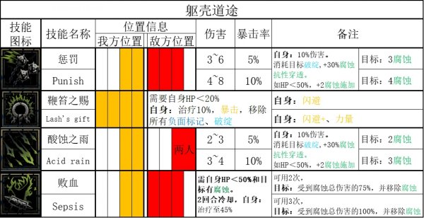 暗黑地牢2|苦修玩法攻略