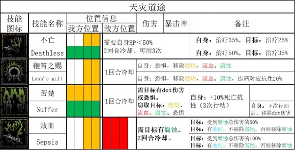 暗黑地牢2|苦修玩法攻略