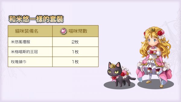 穿越時空的貓|國際服5/10更新內容一覽