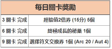 新楓之谷|戰術接力賽Ver.4活動攻略