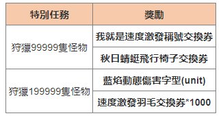 新楓之谷|狩獵加速!超級速度激發!活動攻略