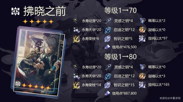 崩壞星穹鐵道|景元升級素材一覽