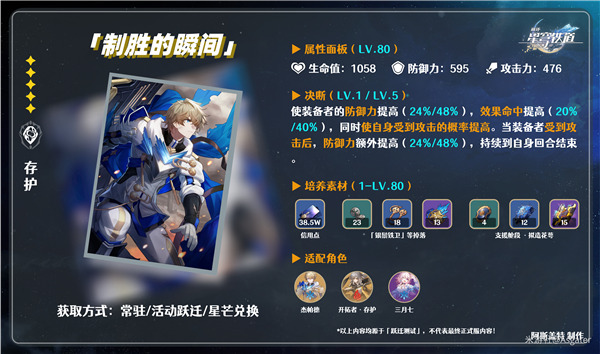 崩壞星穹鐵道|忘卻之庭滿星陣容推薦
