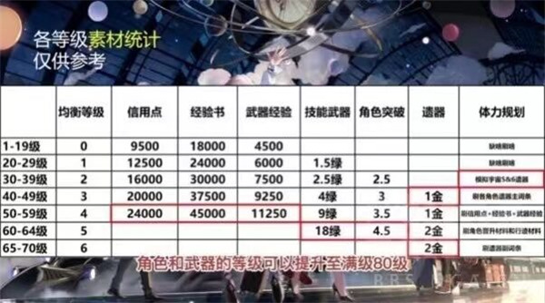 崩壞星穹鐵道|多少級可以刷5星遺器