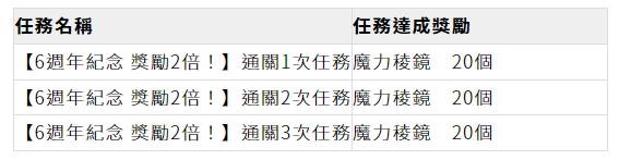 FGO繁中版6週年更新內容匯總一覽