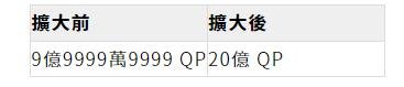 FGO繁中版6週年更新內容匯總一覽