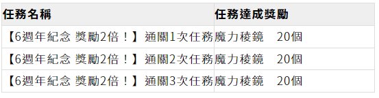 《Fate/Grand Order》繁中版6週年紀念福袋召喚、全新功能「從者幣」5/13正式登場