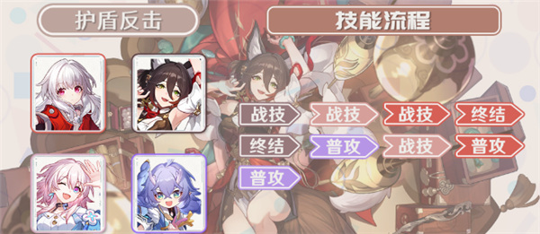崩壞星穹鐵道|停雲隊伍陣容搭配
