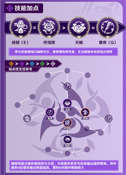 崩坏星穹铁道|停云天赋技能加点