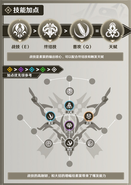 崩壞星穹鐵道|素裳天賦加點|技能介紹