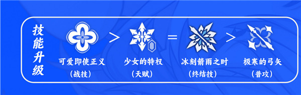 崩壞星穹鐵道|三月七天賦加點|技能介紹