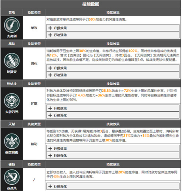 崩壞星穹鐵道|景元和刃誰強