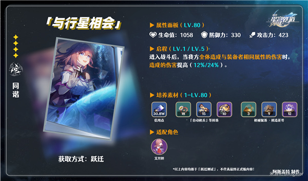 崩壞星穹鐵道|停雲四星光錐推薦