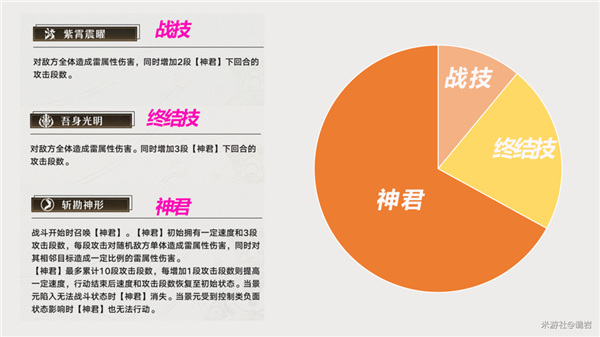 崩壞星穹鐵道|景元光錐傷害期望對比