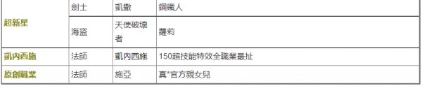 楓之谷M|職業選擇攻略