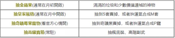 楓之谷M|賺錢方法