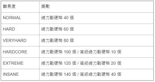 《蔚藍檔案》「發條花的帕凡舞曲!」第二章即將上線 釋出 Sound Archive Live 紀錄影片