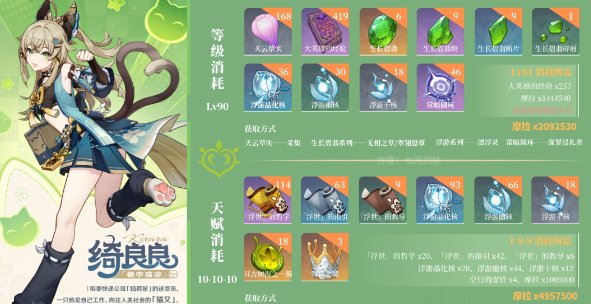 原神3.7綺良良突破升級材料大全一覽