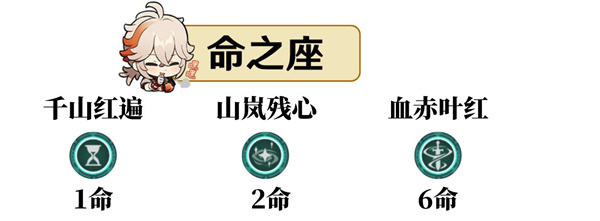 原神楓原萬葉命座性價比分析