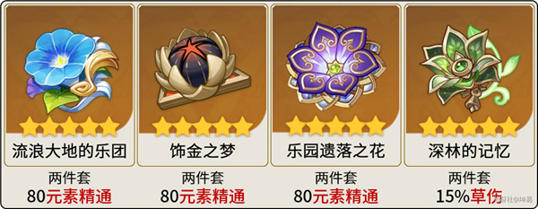 原神艾爾海森聖遺物推薦