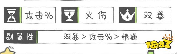 原神宵宮最適配聖遺物推薦