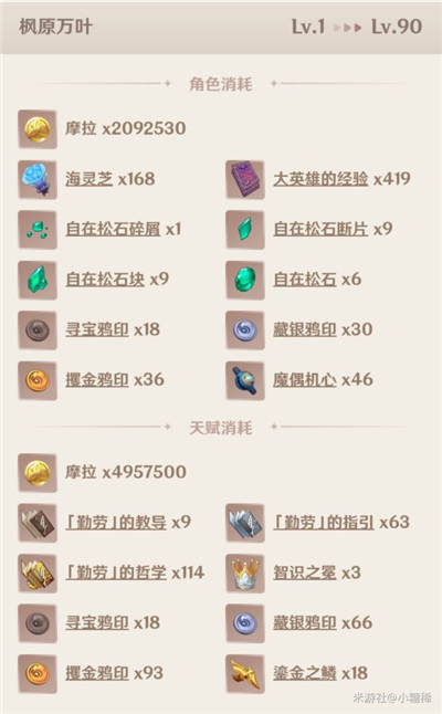 原神楓原萬葉突破材料收集路線大全