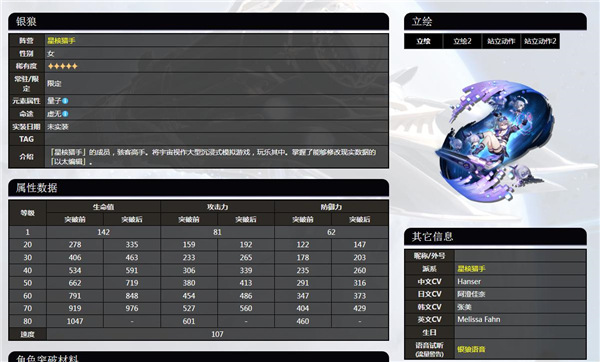 崩壞星穹鐵道銀狼是主c還是副攻